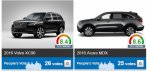 Volvo-XC90-Vs.-Acura-MDX.jpg